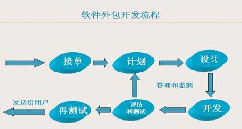 北京软件服务外包公司有哪些