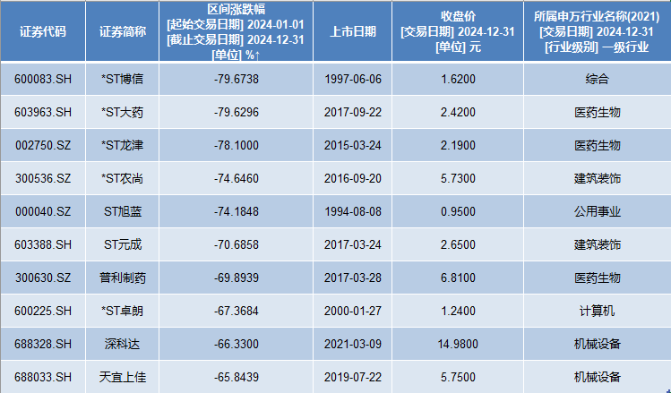 A股2024年收官：银行板块领涨寒武纪涨超3倍成最牛股(图2)