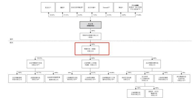 43岁北大学霸干成一家百亿独角兽四川资阳“首富”要换人了？(图4)
