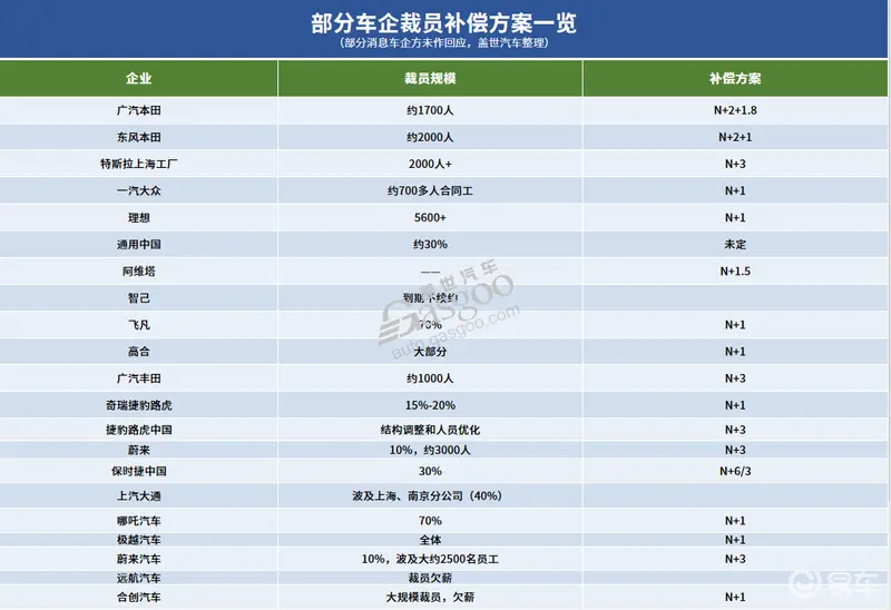 2024年车市这边裁员那边“抢人”