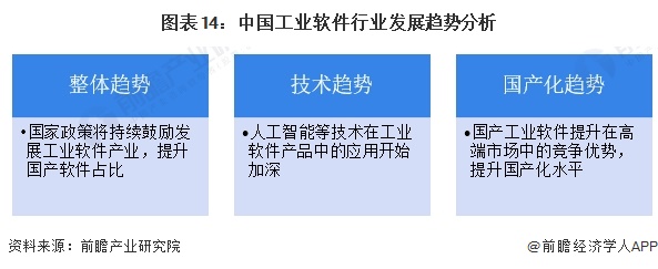 预见2024：《2024年中国工业软件行业全景图谱》(附市场规模、竞争格局和发展前景等)(图14)