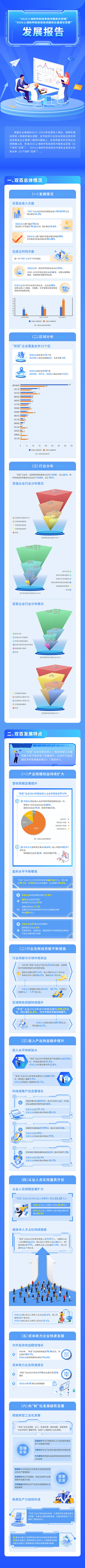 2024上海软件和信息技术服务业“双百”名单发布(图2)