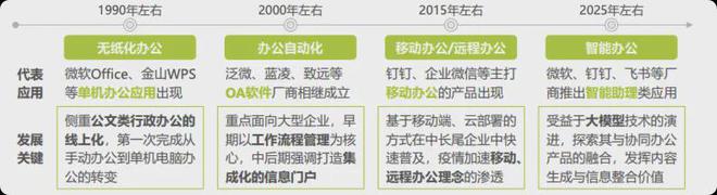 新一代OA：低代码+飞书钉钉企微