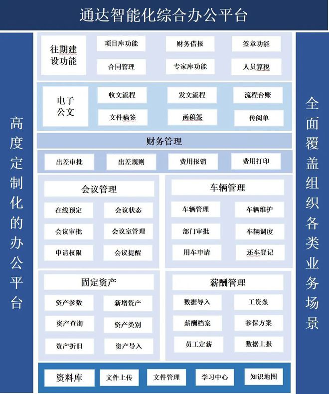 全场景赋能通达OA助力中国灌溉排水发展中心提速数字化建设