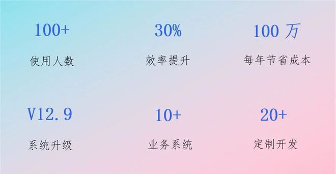 全场景赋能通达OA助力中国灌溉排水发展中心提速数字化建设(图2)
