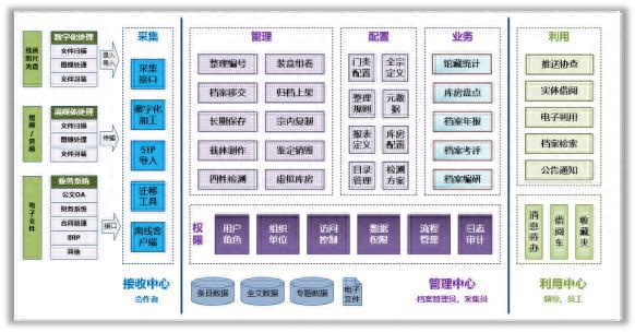 天津农商银行：企业集团数字档案室系统