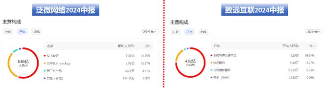 龙争虎斗一骑绝尘：解读致远与泛微经营财报