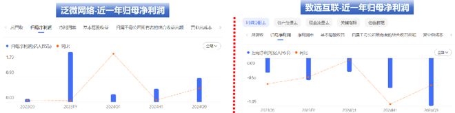 龙争虎斗一骑绝尘：解读致远与泛微经营财报(图2)