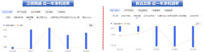 龙争虎斗一骑绝尘：解读致远与泛微经营财报(图3)