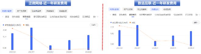 龙争虎斗一骑绝尘：解读致远与泛微经营财报(图5)