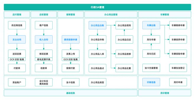一文读懂：什么是OA办公系统？(图1)