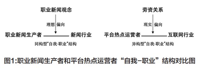 成名无望：平台热点运营者的工作常规与身份想象——基于S互联网公司的田野研究(图2)