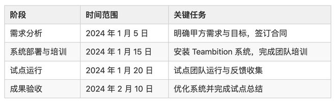 要帮甲方写PSOW怎么整？拿来即用的干货