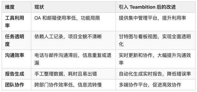 要帮甲方写PSOW怎么整？拿来即用的干货(图2)