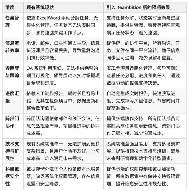 要帮甲方写PSOW怎么整？拿来即用的干货(图3)