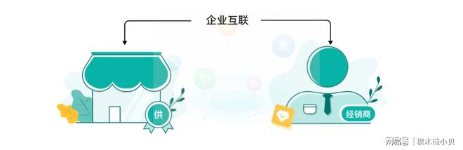 ERP、CRM、OA系统是什么？它们是什么关系？