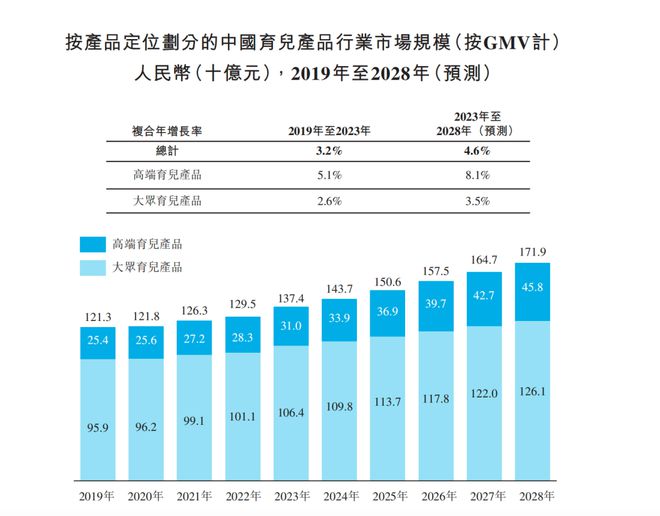 烧钱营销换销量超六成产品原料靠外包BeBeBus高增长能持续多久？(图2)