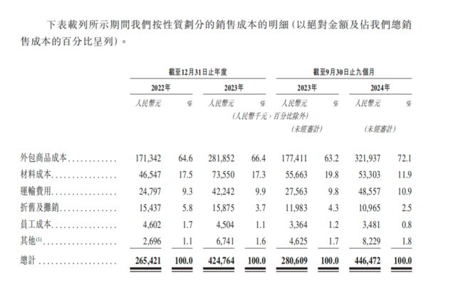 烧钱营销换销量超六成产品原料靠外包BeBeBus高增长能持续多久？(图5)