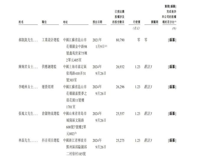 烧钱营销换销量超六成产品原料靠外包BeBeBus高增长能持续多久？(图3)