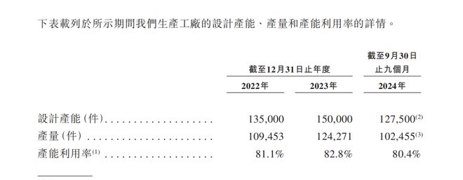 烧钱营销换销量超六成产品原料靠外包BeBeBus高增长能持续多久？(图6)