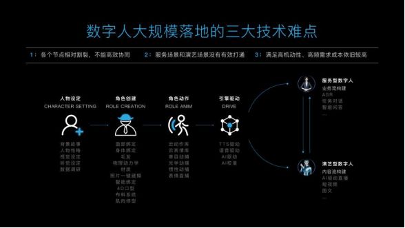 企元数智送你数字人智能化办公新体验