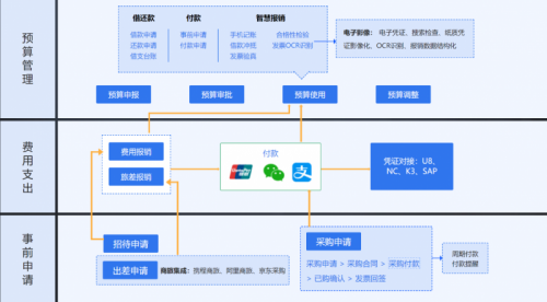 华天动力OA项目管理系统：多元赋能精准管控(图3)