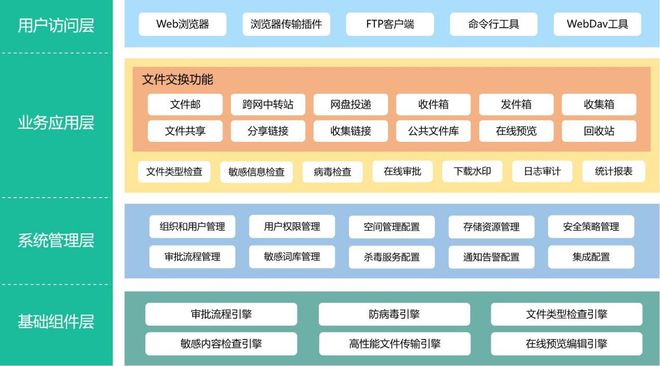【IT人必看】：内外网数据交互的最佳实践与工具推荐(图4)