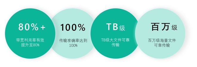 【IT人必看】：内外网数据交互的最佳实践与工具推荐(图5)