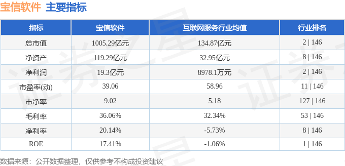 宝信软件（600845）2月14日主力资金净买入834136万元(图3)