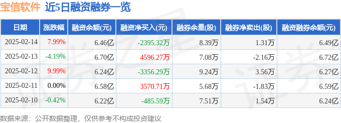 宝信软件（600845）2月14日主力资金净买入834136万元(图2)