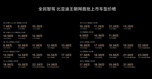 比亚迪又掀桌子了(图7)