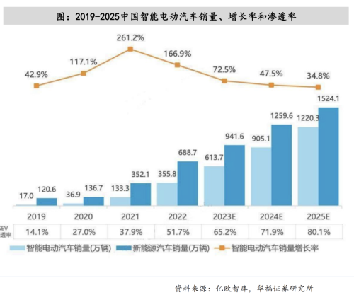 比亚迪又掀桌子了(图5)