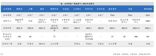比亚迪又掀桌子了(图8)