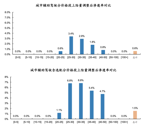 比亚迪又掀桌子了(图10)