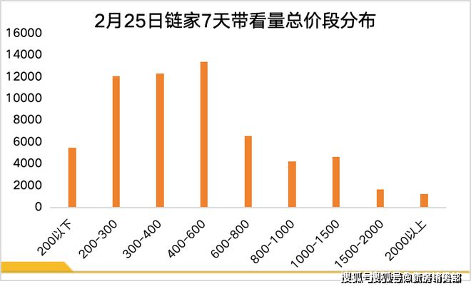 ◈华发海上都荟官方网站·官方售楼处发布：豪宅风范备受追捧(图2)