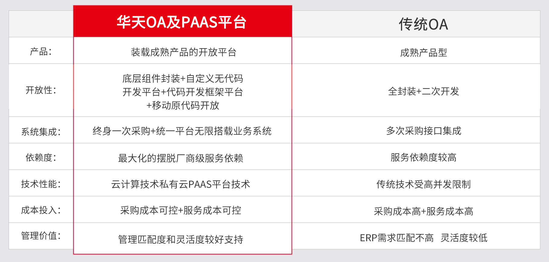 华天动力OA办公系统(图5)