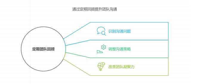 软件开发中团队沟通常见问题与对策(图2)