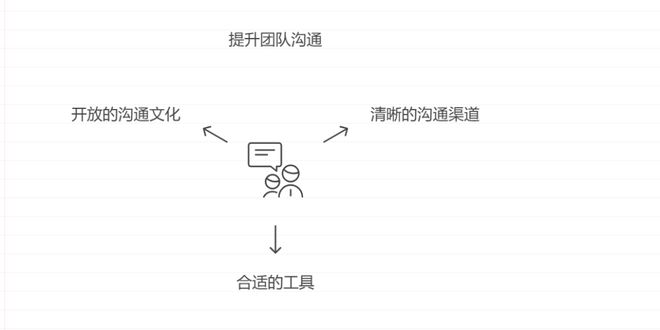软件开发中团队沟通常见问题与对策