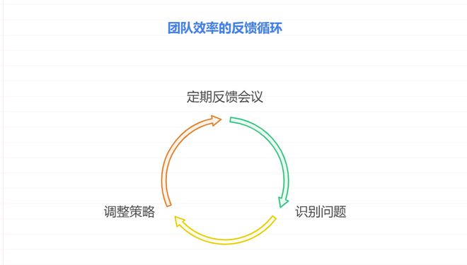 软件开发中团队沟通常见问题与对策(图3)