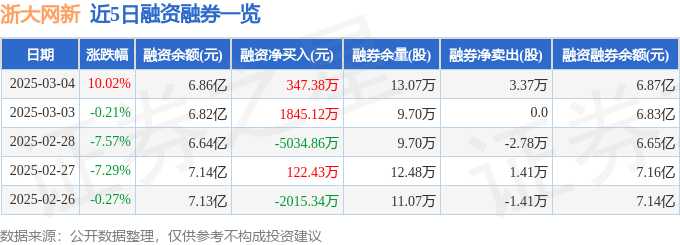 浙大网新（600797）3月4日主力资金净买入270亿元(图2)
