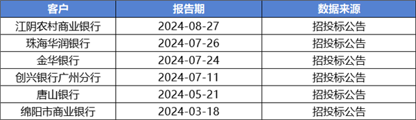 金融科技出风险140亿贵州银行和78亿高伟达谁该负责？(图5)