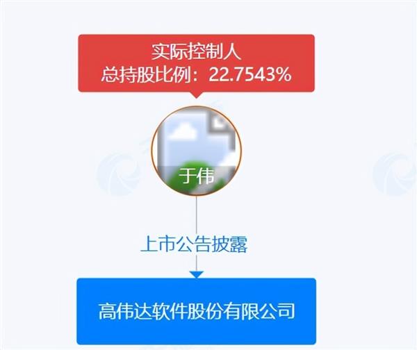 金融科技出风险140亿贵州银行和78亿高伟达谁该负责？(图4)