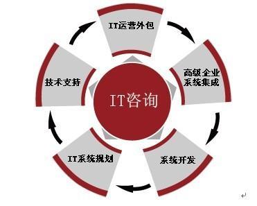 音乐NFT的线上运营