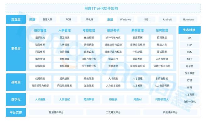 2024私有化HR系统软件有哪些比较好的品牌？