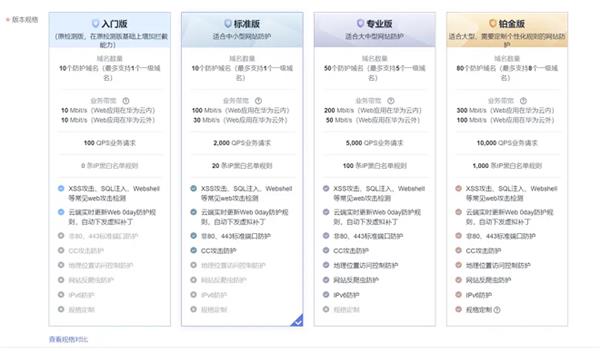 传统OA迈向云端：华为云开年采购季OA上云解决方案实测(图7)