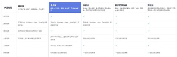 传统OA迈向云端：华为云开年采购季OA上云解决方案实测(图6)