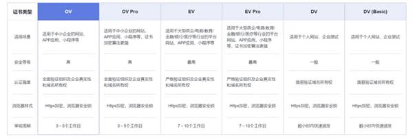 传统OA迈向云端：华为云开年采购季OA上云解决方案实测(图8)