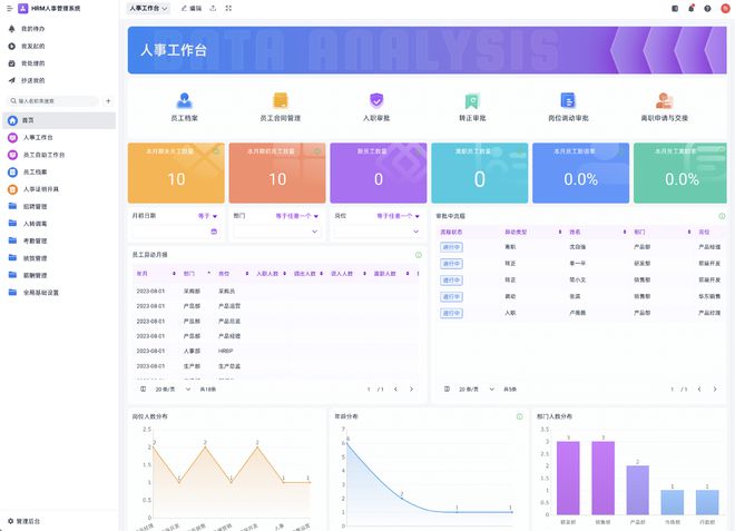 oa系统都有哪些模块？都整理好了看这篇！(图2)