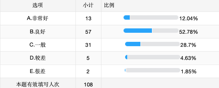 浅析在推进公司高质量发展中如何 系统加强执行力建设 ——以五矿二十三冶三公司为例