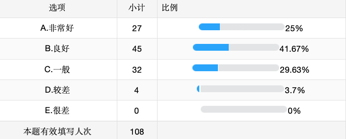 浅析在推进公司高质量发展中如何 系统加强执行力建设 ——以五矿二十三冶三公司为例(图2)